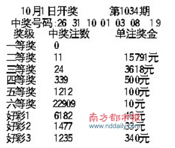 今日南粤风采26选5开奖结果揭晓，梦想与幸运的碰撞