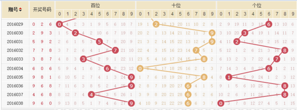 广东快乐十分，每日精彩开奖时间表全解析
