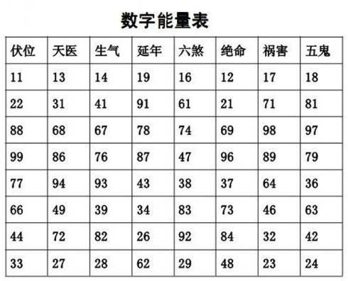 手机号码吉凶查询表，数字背后的文化与信仰