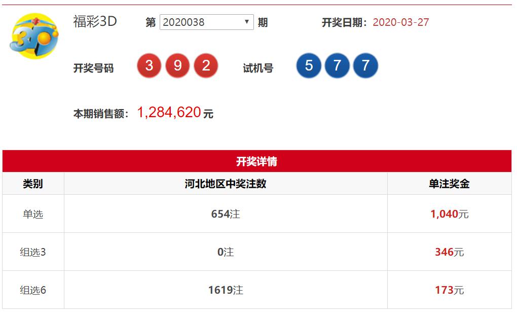 昨晚3D开奖结果揭晓，幸运数字的精彩瞬间