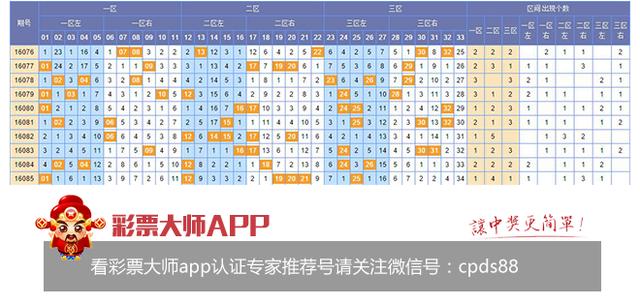 探索彩票双色球，深度解析双色走势图表图