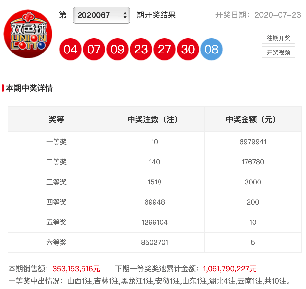 2020067期双色球开奖结果揭晓，梦想与幸运的碰撞