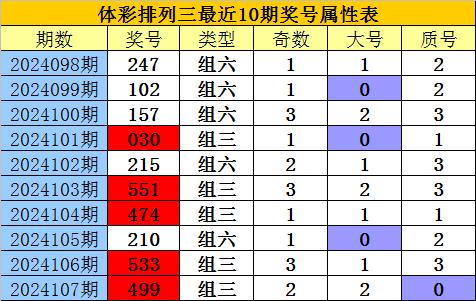 排列三今晚试机号，揭秘数字游戏中的关注号与金码