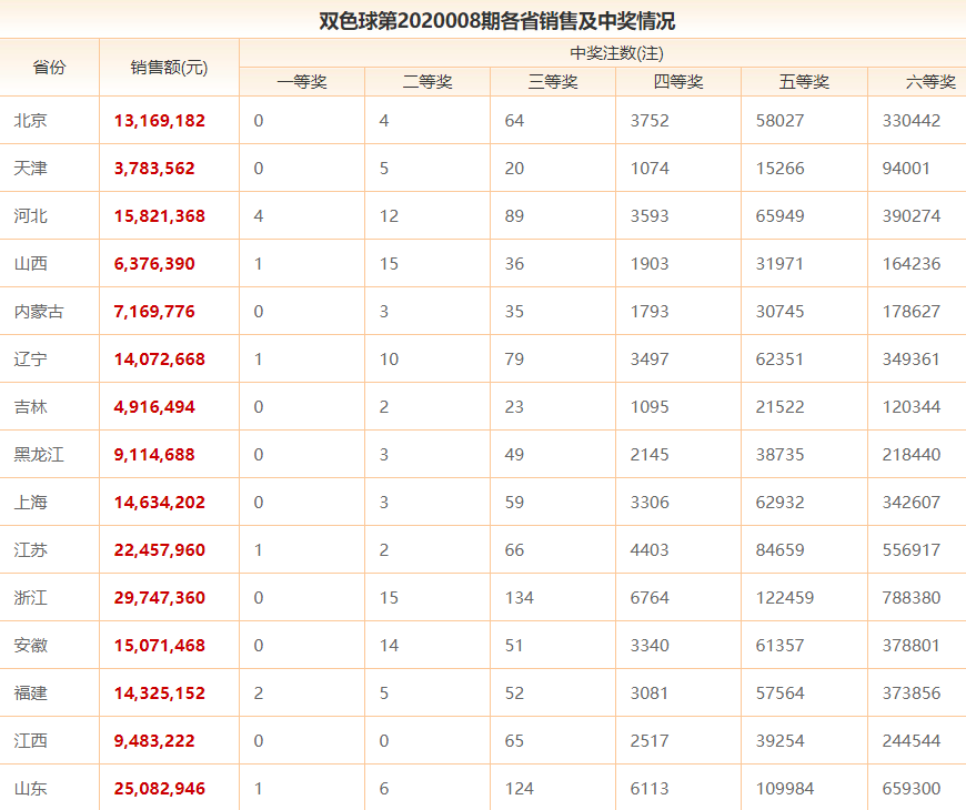 探索双色球136期历史，揭秘中奖规律与趋势