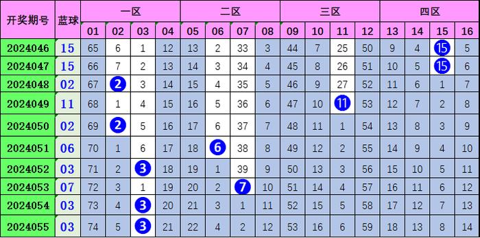 双色球红球预测，科学方法与理性分析的探索