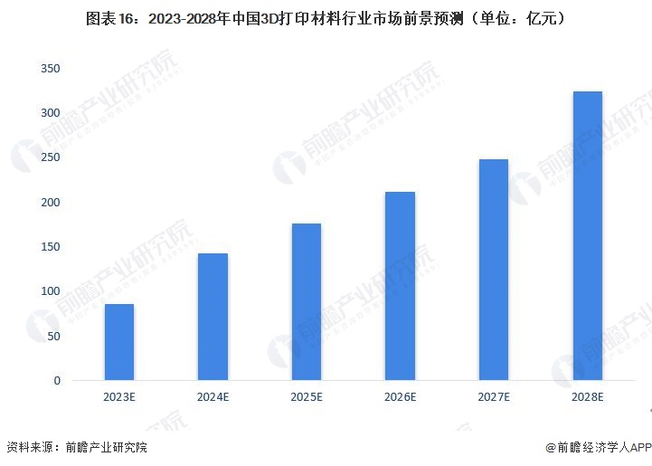 3D带连线走势图在新浪财经中的运用与优势分析