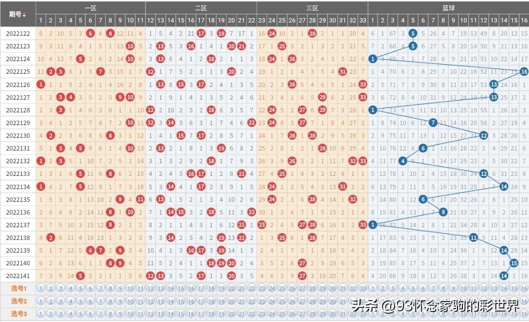 探索中国福利彩票双色球单式开奖的奥秘与魅力