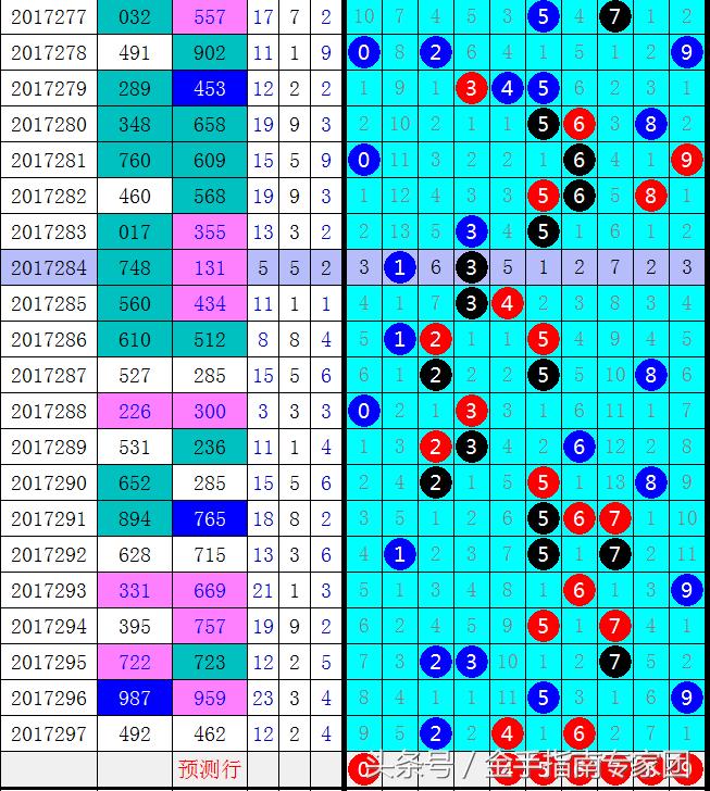 解析体彩排列3跨度走势图带连线专业版，深度洞察与策略指南