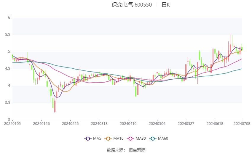 3D带线走势图，专业版彩宝网上的精准预测利器