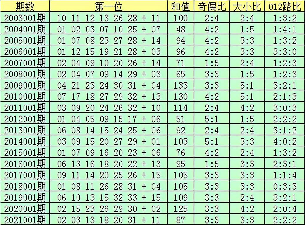 揭秘双色球第63期开奖号码，幸运数字的奇妙组合