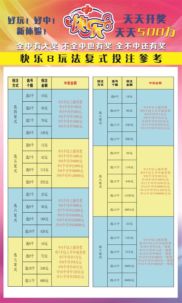 探索双色球复式投注的奥秘，揭秘复式注数计算公式
