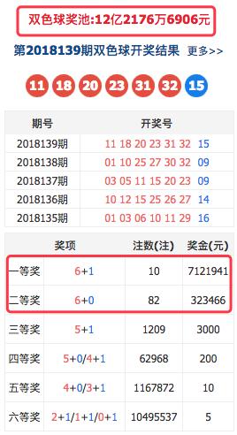 双色球139期开奖揭晓，梦想与幸运的碰撞