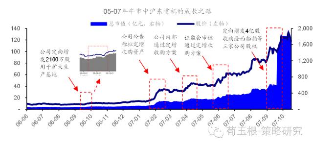 排列三和尾振幅走势图彩经，深度解析与策略指南