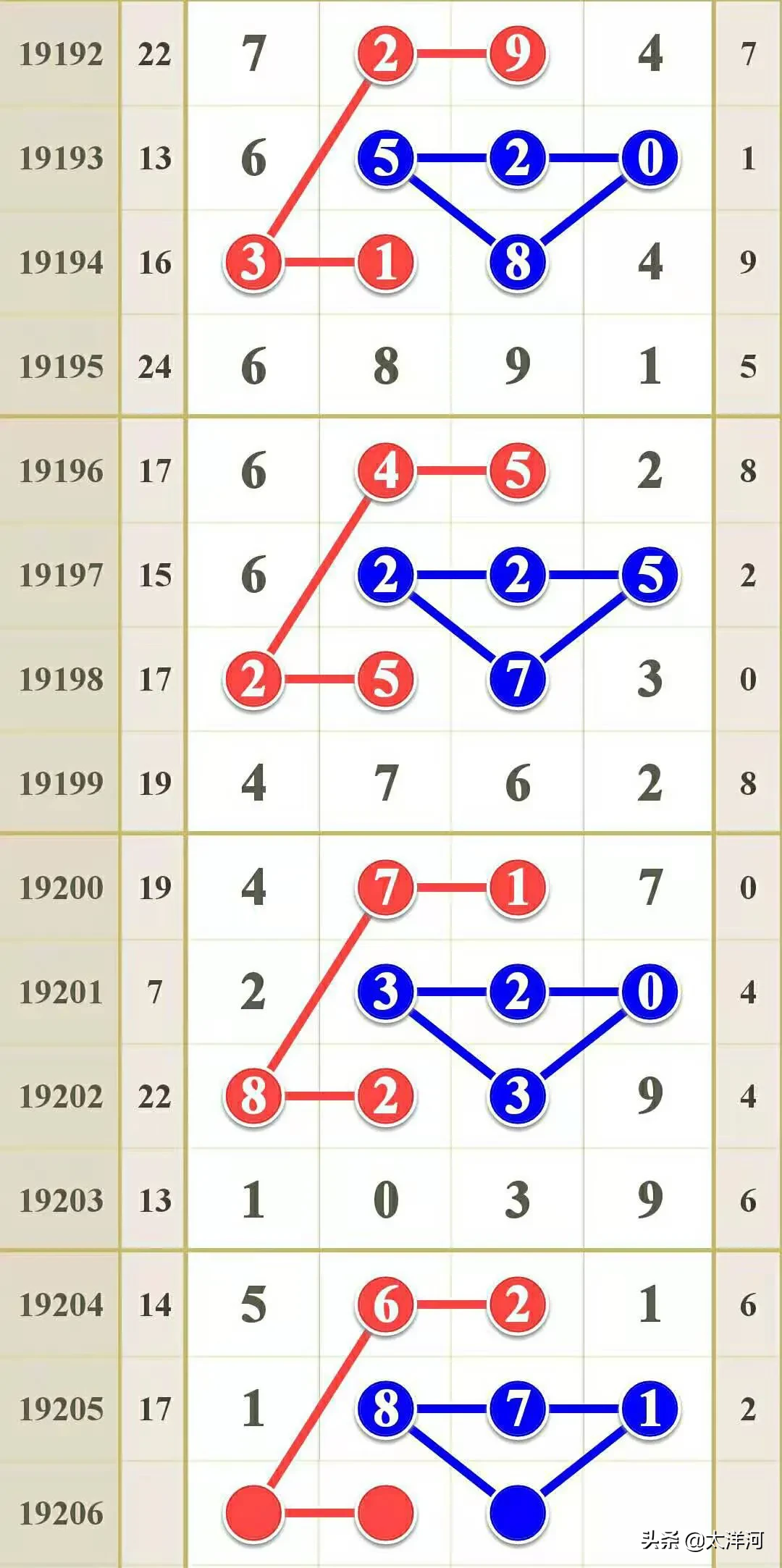 排列3与排列5，数字游戏中的智慧与策略