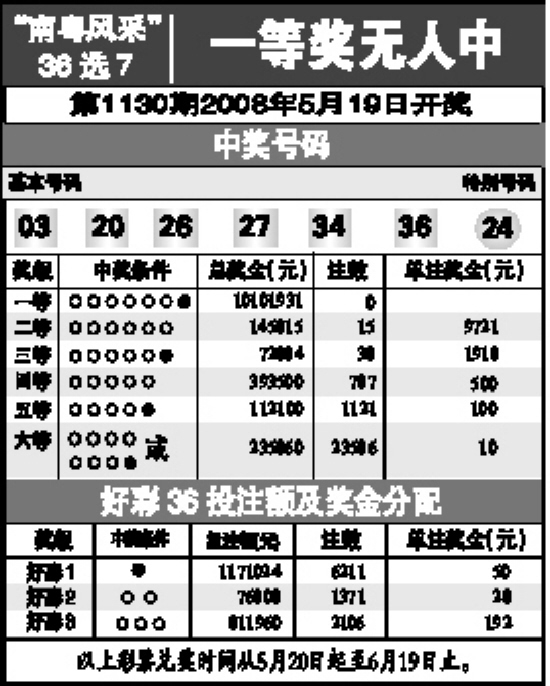福建体彩36选7，深度解析与未来走势预测