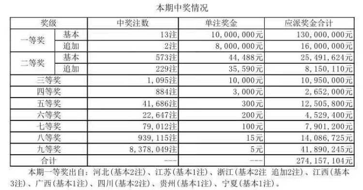 大乐透5注一等奖震撼揭晓，幸运之光照耀五位彩民