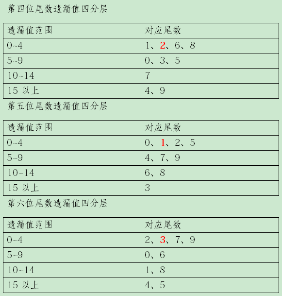 探索双色球蓝球走势，彩经网的数据洞察