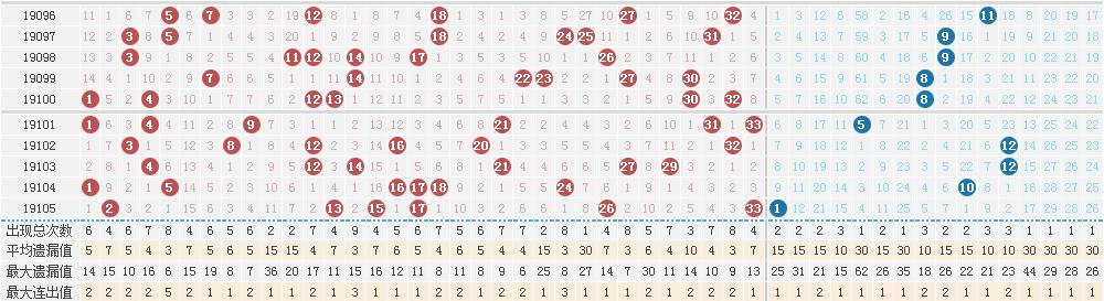 3月13日双色球开奖结果揭晓，梦想与幸运的碰撞
