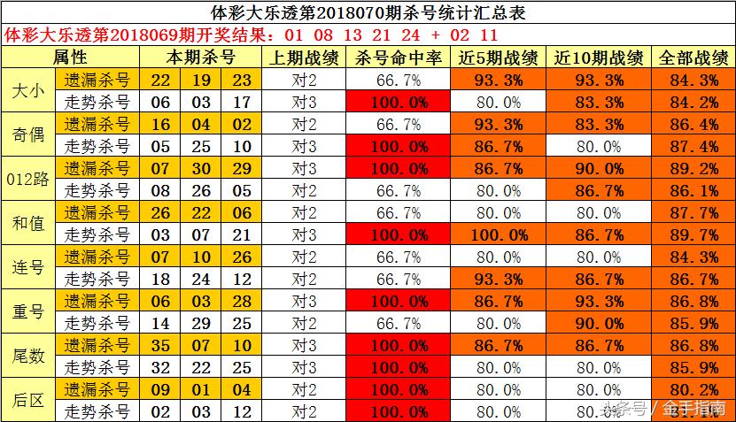 今日福彩3D，天宇和值谜的奥秘与乐趣