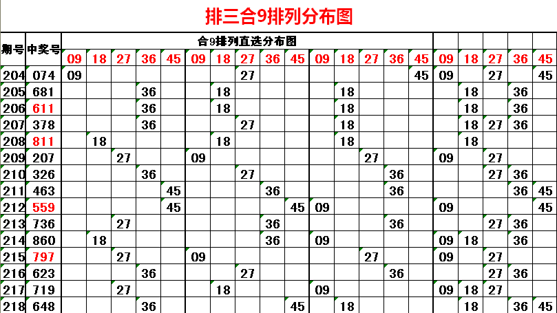 今日双色球，揭秘今晚的幸运数字