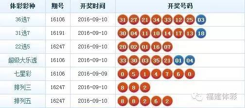 福建省31选7体彩，揭秘走势图与中奖秘籍
