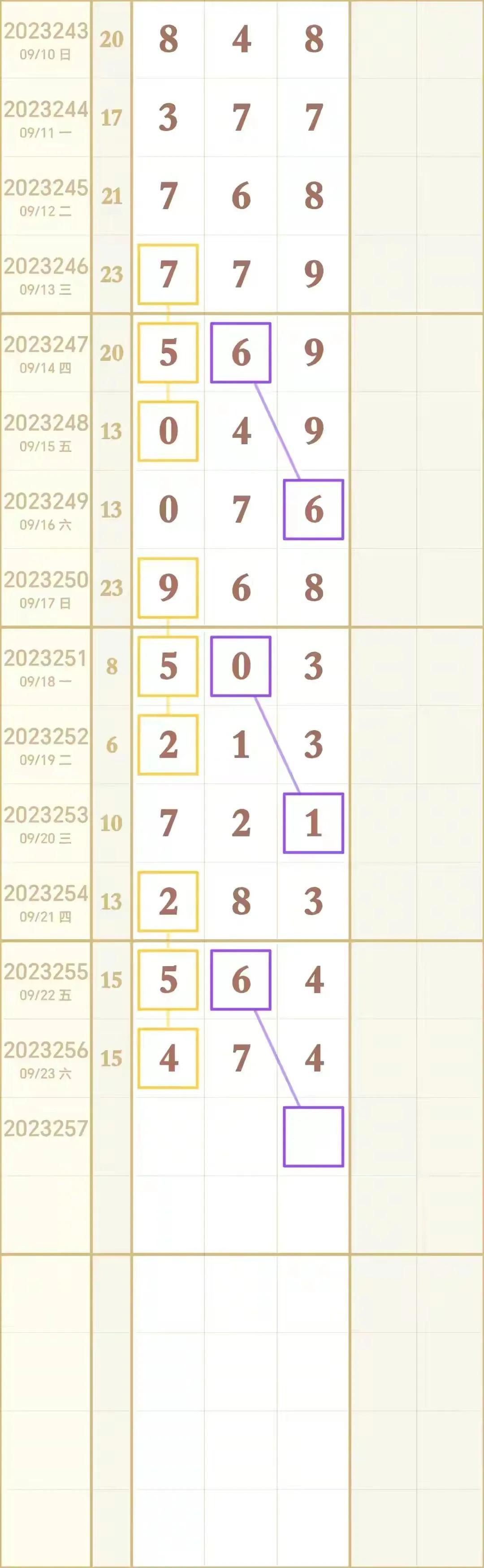 3D试机号与金码，揭秘彩票背后的数字游戏