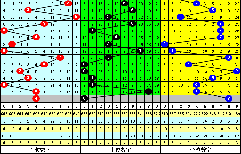 内衣裤 第129页