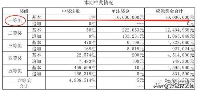 彩票中心14名领导中奖累计1360亿，公众质疑与透明度探讨