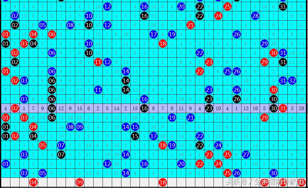 理性看待双色球预测下期开奖号码，科学与概率的边界