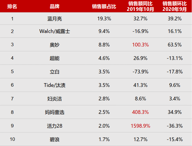 探索双色球，几点截止销售的奥秘