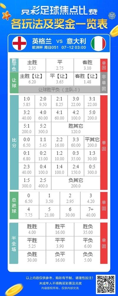 世界杯竞猜平台怎么买，全面指南与注意事项