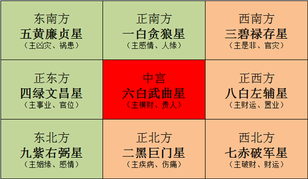 九宫图风水方位图解，传统智慧与现代生活的和谐共生
