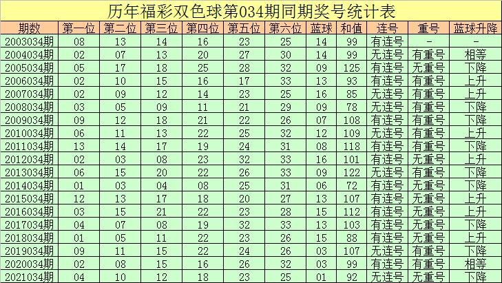 2021068期双色球开奖结果揭晓，幸运数字背后的故事与期待