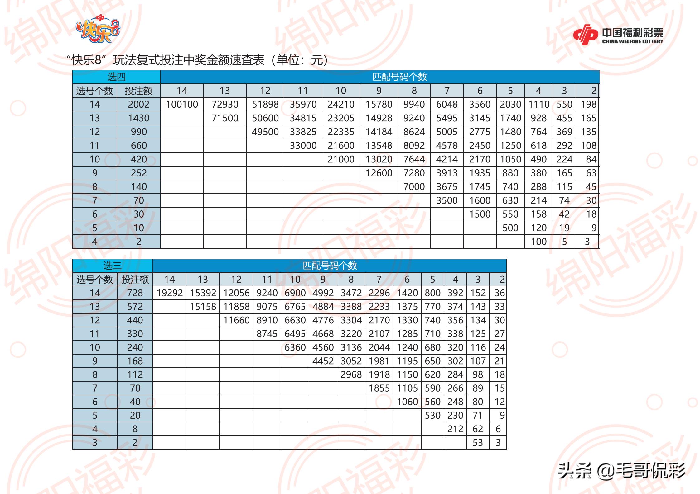 彩票计算器，复式投注在快乐8中的智慧选择