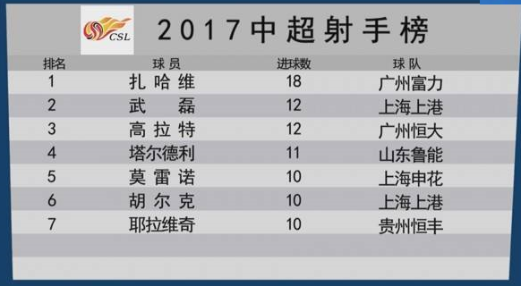 足彩加时赛进球，是否计入总进球数之探析