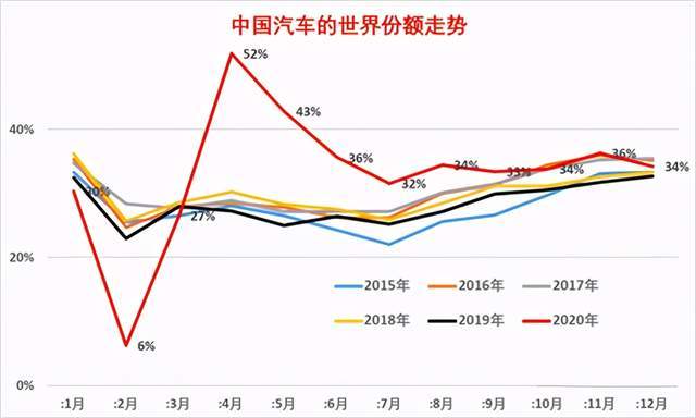 2010年3D连线走势图带，透视彩票市场的数字艺术