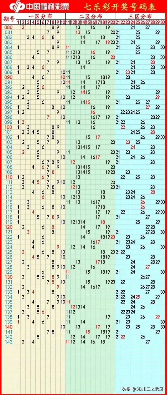 探索3D百位基本走势图，揭秘数字背后的奥秘