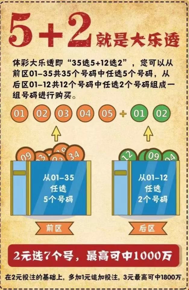 揭秘大乐透3+2中奖奥秘，几等奖与奖金揭晓