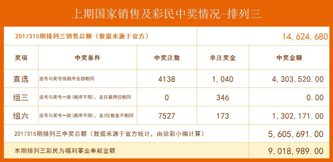 排列五和值表号码查询，解锁数字游戏的奥秘