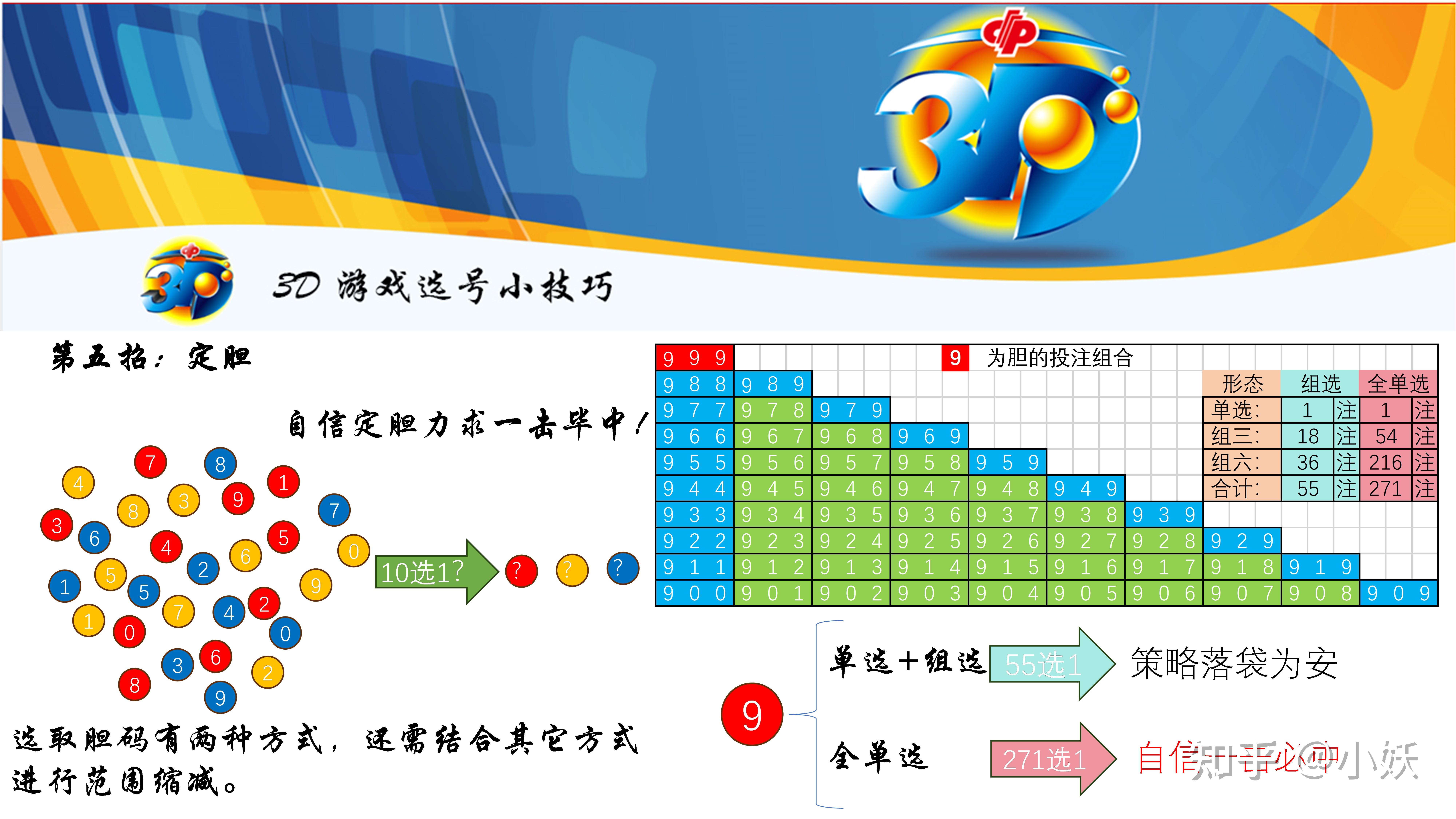 3D路数选号表，解锁彩票中的智慧与策略