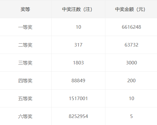 探索双色球选号大师，解锁您的幸运密码