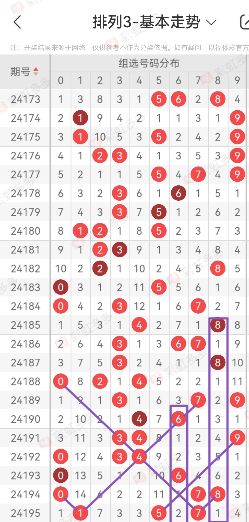 解析体彩排列3走势图，单双规律与策略探讨