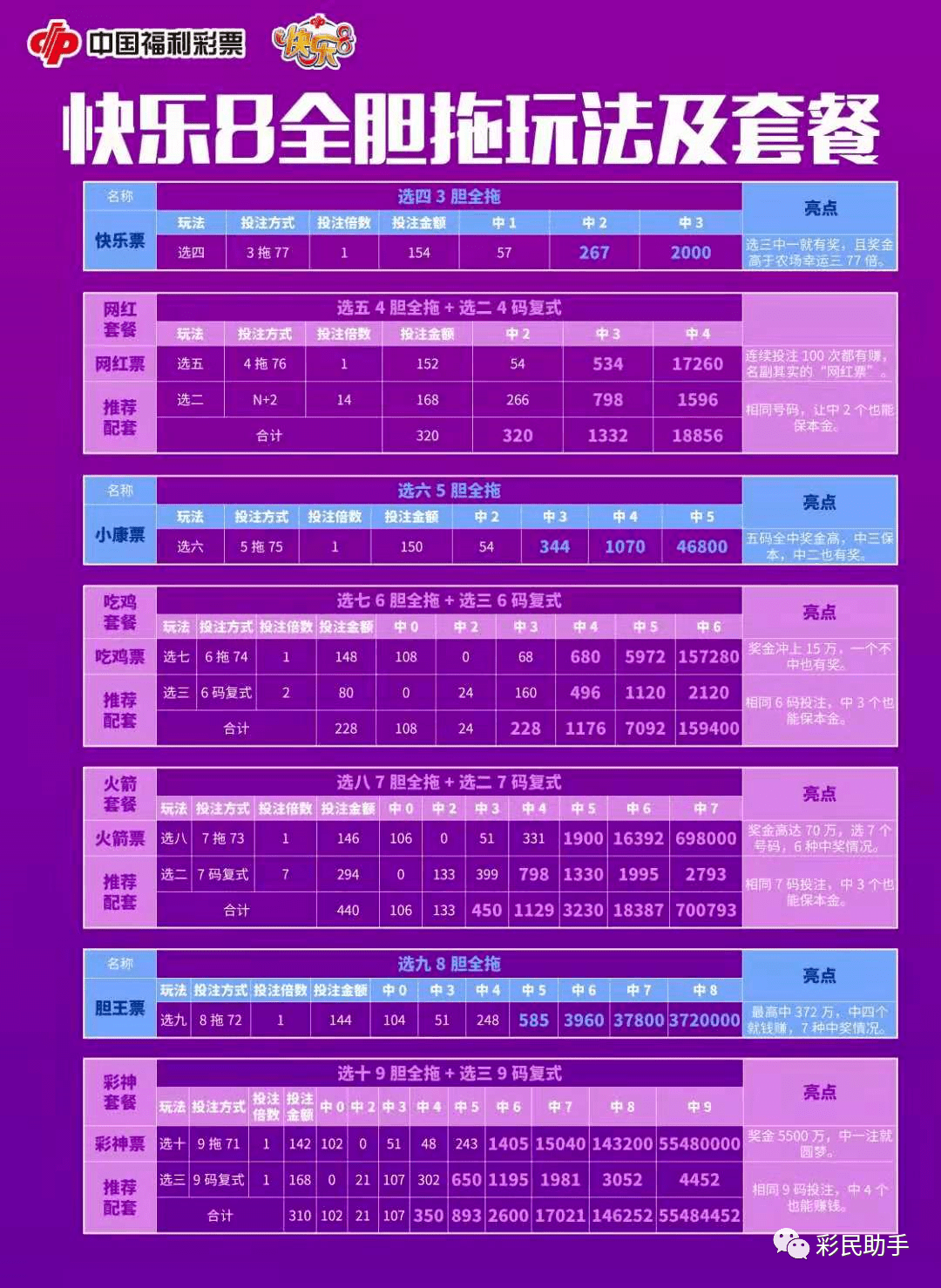 探寻双色球143期历史开奖的奥秘与趋势