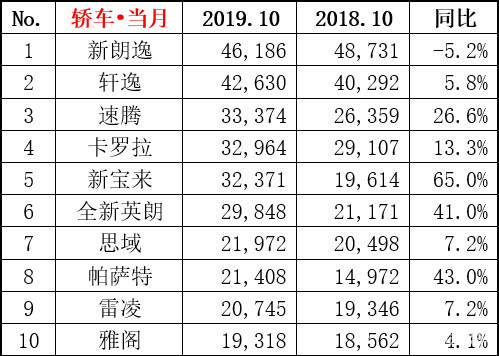 周四双色球数据分析预测图，揭秘数字背后的奥秘