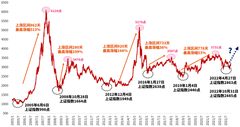探索双色球出号规律，从历史走势图看未来趋势