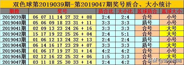 福彩双色球，揭秘开奖结果背后的规则与图表解析