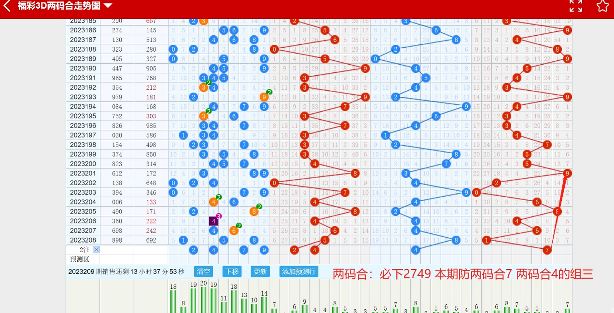 福彩3D近10期开奖分析，彩吧助手助你洞悉趋势