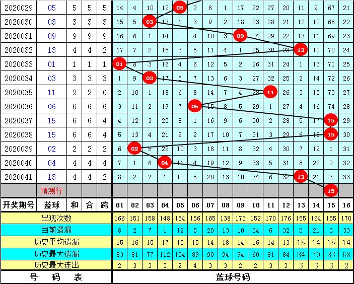 历史回顾，双色球042期精彩瞬间与号码汇总