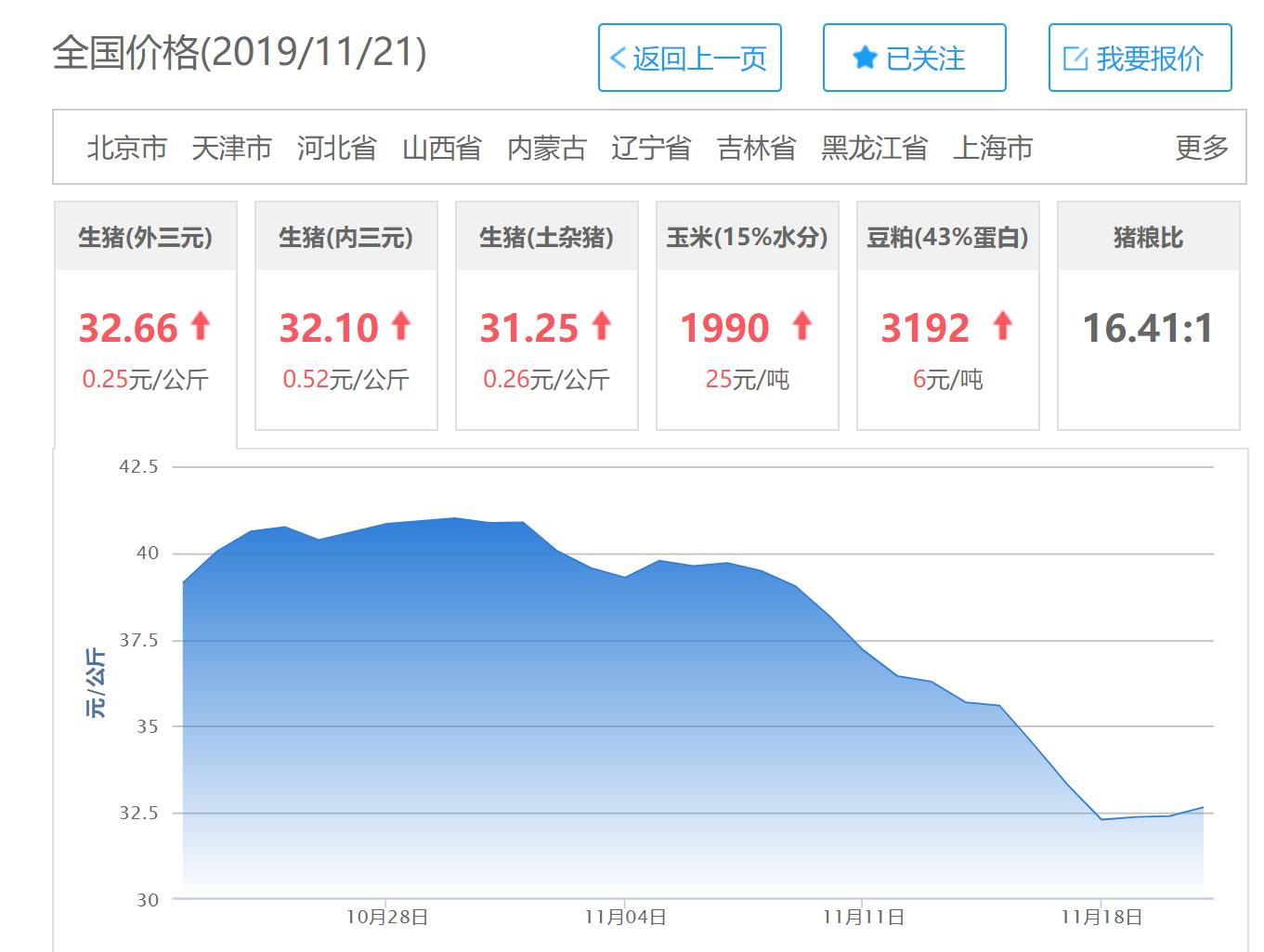 数字走势分析 第2页