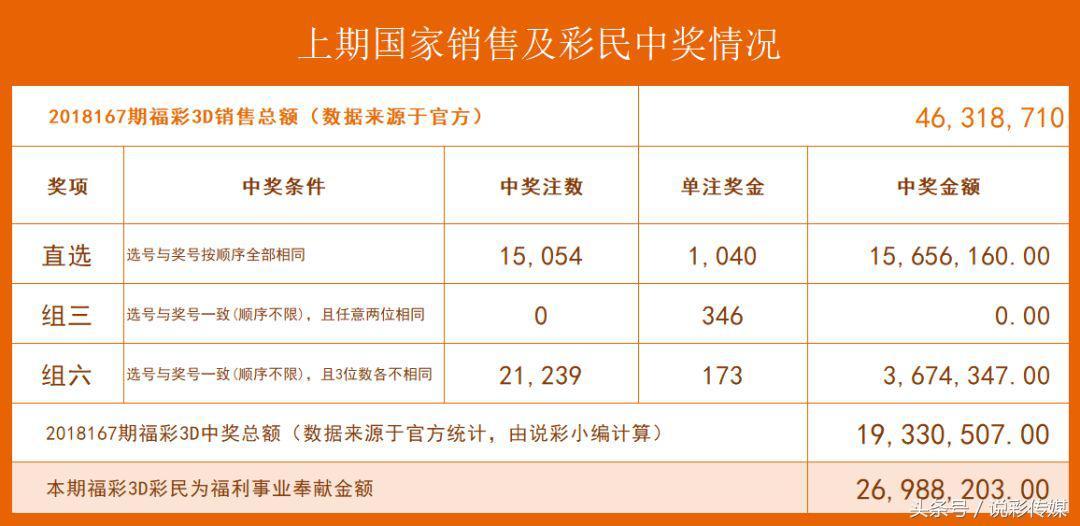 今晚揭晓，3D金码的神秘面纱